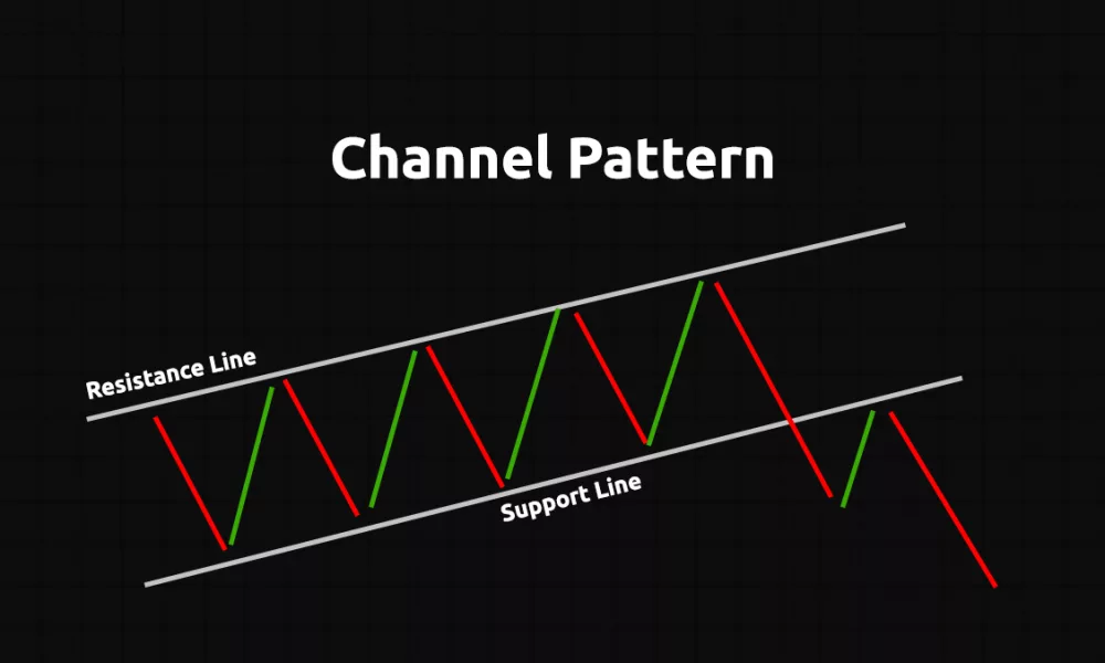 آموزش رسم کانال قیمتی (Channeling) و معامله بر اساس آن