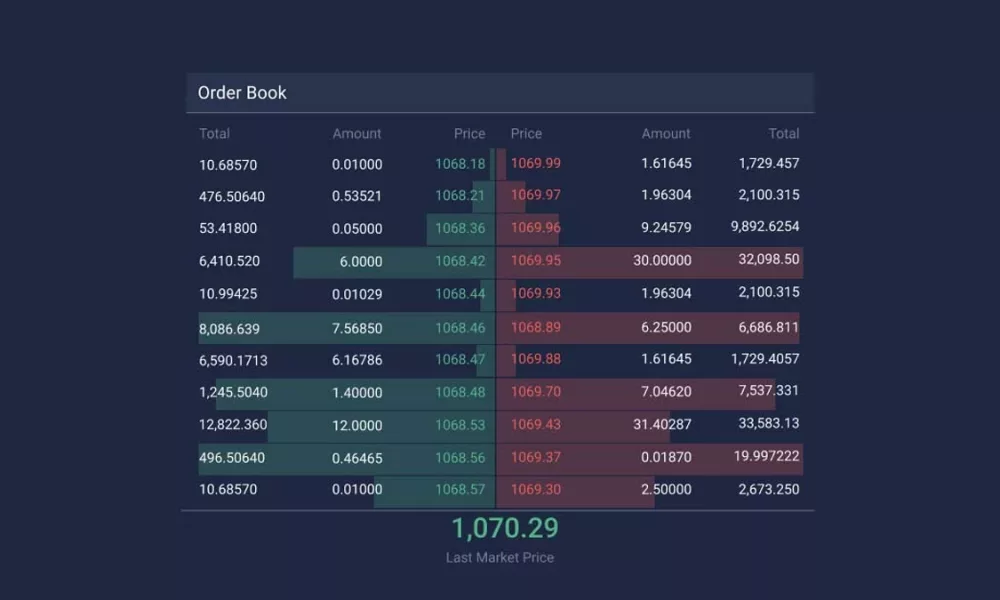 اوردر بوک [Order Book] چیست؟