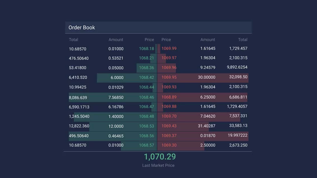 اوردر بوک [Order Book] چیست؟