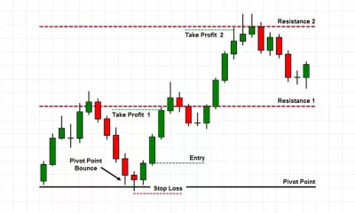 استراتژی معاملاتی [Trading Strategy] به چه معناست؟