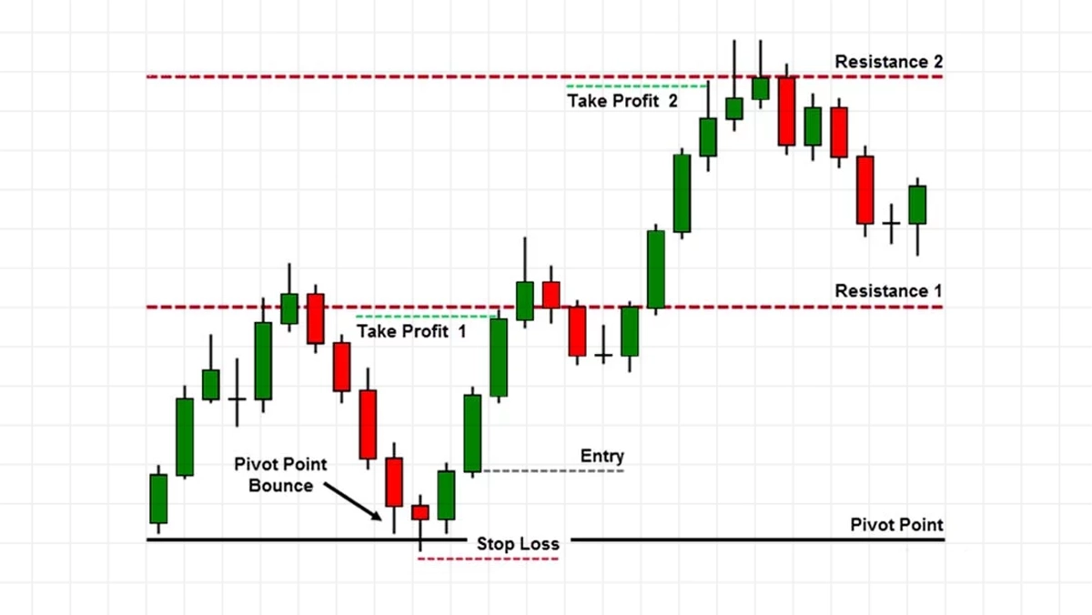 استراتژی معاملاتی [Trading Strategy] به چه معناست؟