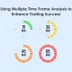 استفاده از تحلیل مولتی تایم فریم (Multi Time Frame)، برای افزایش موفقیت در معاملات