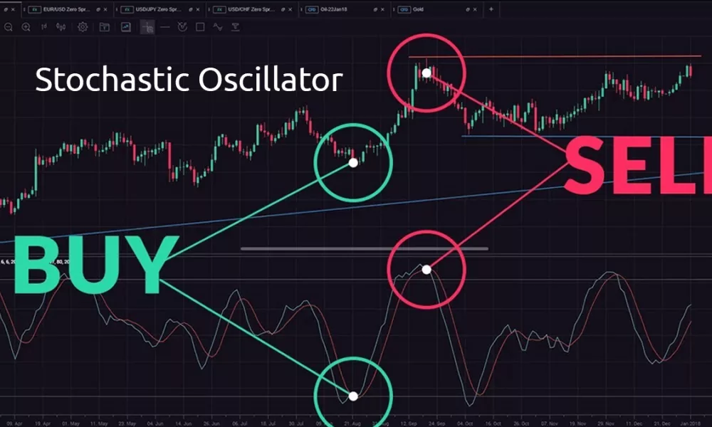 اسیلاتور استوکاستیک [Stochastic] چیست؟