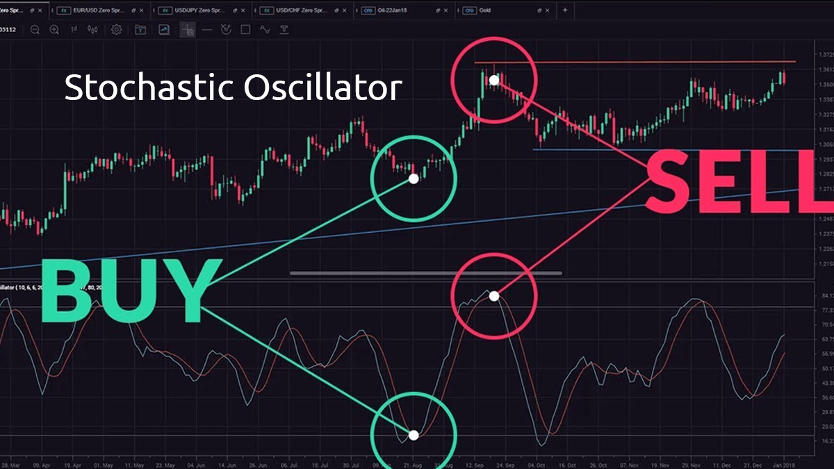 اسیلاتور استوکاستیک [Stochastic] چیست؟