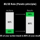 کاربرد قانون ۸۰/۲۰ یا اصل پارتو (Pareto principle) در معامله گری