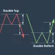 الگوهای سقف و کف دوقلو (Double Top and Bottom Patterns)