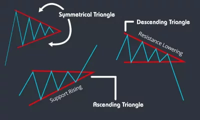 الگوی مثلث (Triangle Pattern)