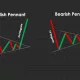 الگوی پرچم‌ سه ‌گوش (Pennant Chart Pattern) چیست؟