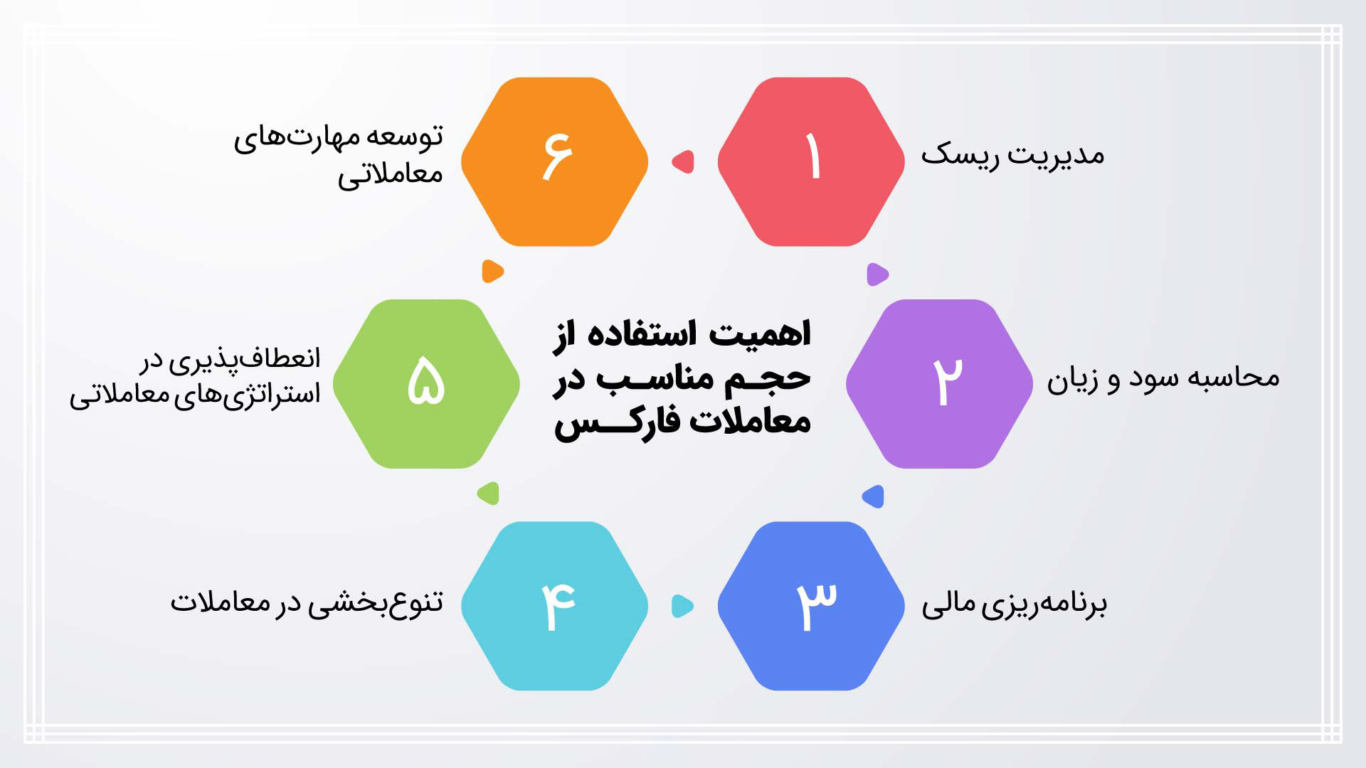 اهمیت استفاده از حجم مناسب در معاملات فارکس اهمیت استفاده از حجم مناسب در معاملات فارکس