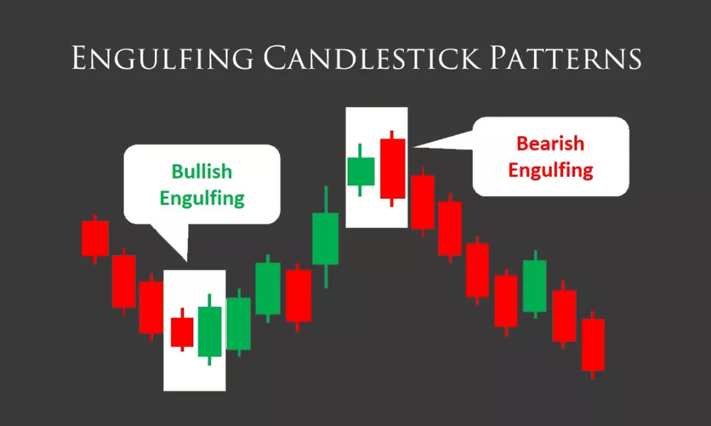 انگلفینگ (Engulfing)، یک الگوی کندلی