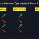اوپن اینترست (Open Interest) چیست؟