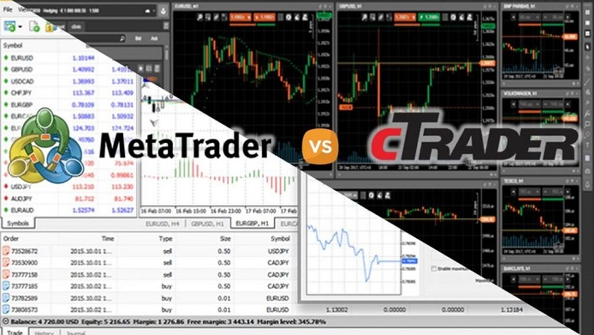 بررسی متاتریدر ۴ (MT4)، متاتریدر ۵ (MT5) و سی تریدر (cTrader)
