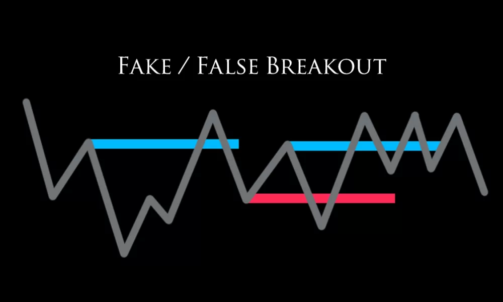 بریک اوت جعلی [Fake Breakout] چیست؟