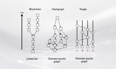 بلاکچین (Blockchain)، هش گراف (Hashgraph) و تنگل (Tangle)