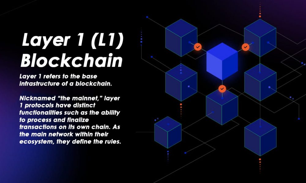 بلاکچین لایه یک (Layer 1) چیست؟ آشنایی با مفهوم لایه یک