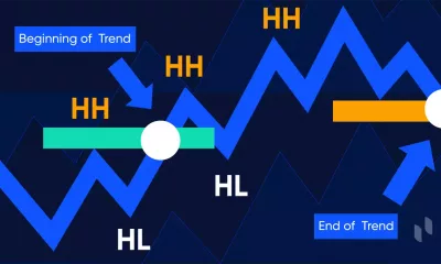 تئوری داو (Dow Theory) چیست؟