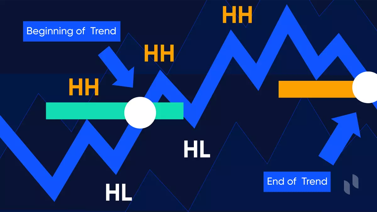 تئوری داو (Dow Theory) چیست؟