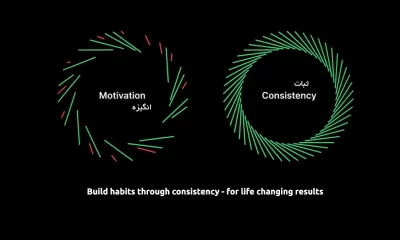 ثبات در معامله گری؛ چگونه بدون یک استراتژی کامل در بازار دوام بیاوریم؟