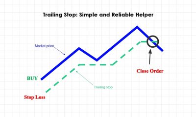 حد ضرر متحرک (Trailing Stop)؛ کمکی ساده و قابل اعتماد