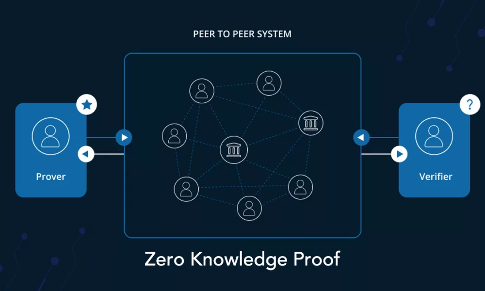 روش اثبات با دانش صفر (Zero Knowledge Proof) چیست؟