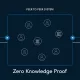 روش اثبات با دانش صفر (Zero Knowledge Proof) چیست؟