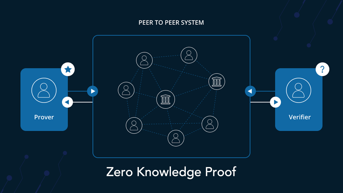 روش اثبات با دانش صفر (Zero Knowledge Proof) چیست؟