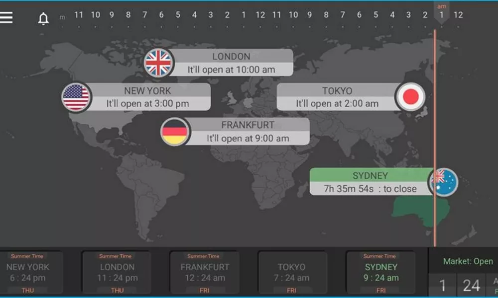ساعات معاملاتی در فارکس