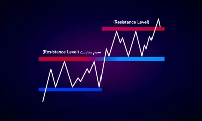 سطح مقاومت [Resistance Level] چیست؟