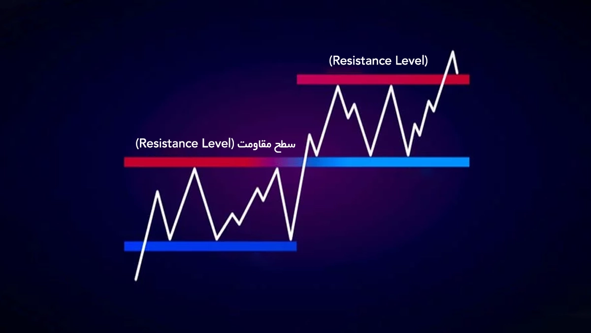 سطح مقاومت [Resistance Level] چیست؟