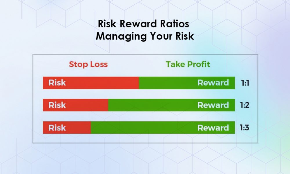 سود معاملات خود را باید چگونه محاسبه کنیم با درصد؟ پیپ؟ یا ریسک به ریوارد؟