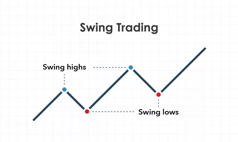سویینگ تریدینگ (Swing Trading) چیست؟