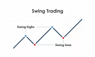 سویینگ تریدینگ (Swing Trading) چیست؟