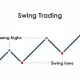 سویینگ تریدینگ (Swing Trading) چیست؟