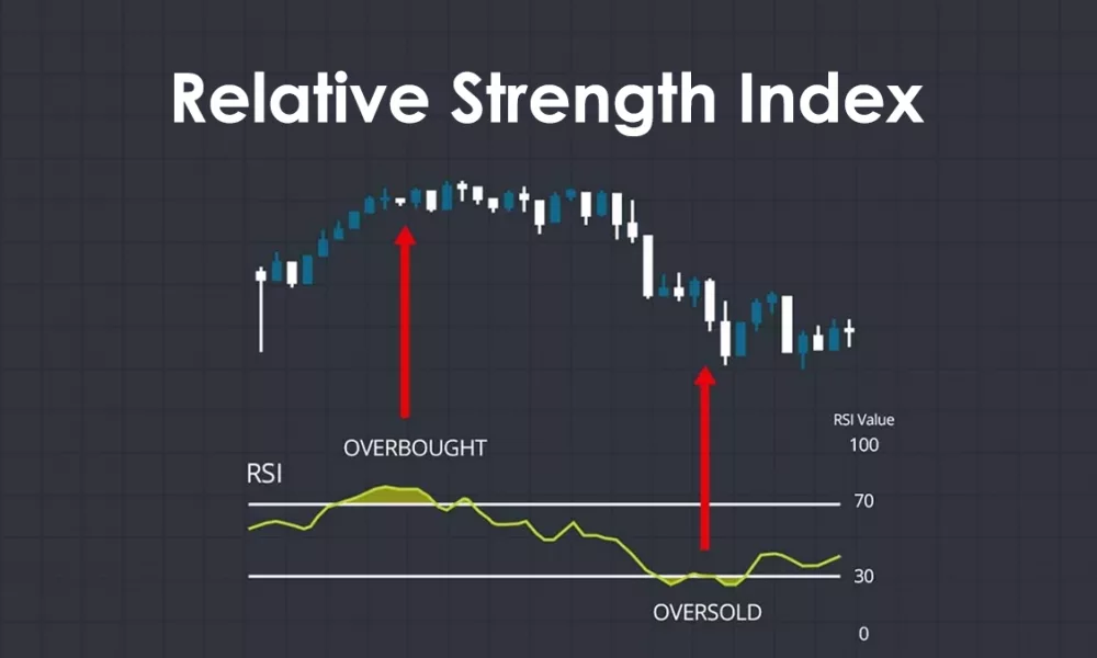 شاخص قدرت نسبی (Relative Strength Index) چیست؟