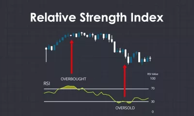 شاخص قدرت نسبی (Relative Strength Index) چیست؟