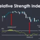 شاخص قدرت نسبی (Relative Strength Index) چیست؟
