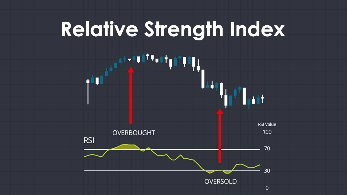 شاخص قدرت نسبی (Relative Strength Index) چیست؟