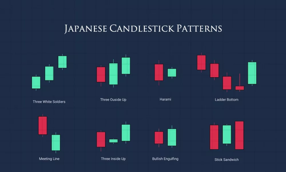 قدرتمندترین الگوهای شمعی ژاپنی (Japanese Candlestick)
