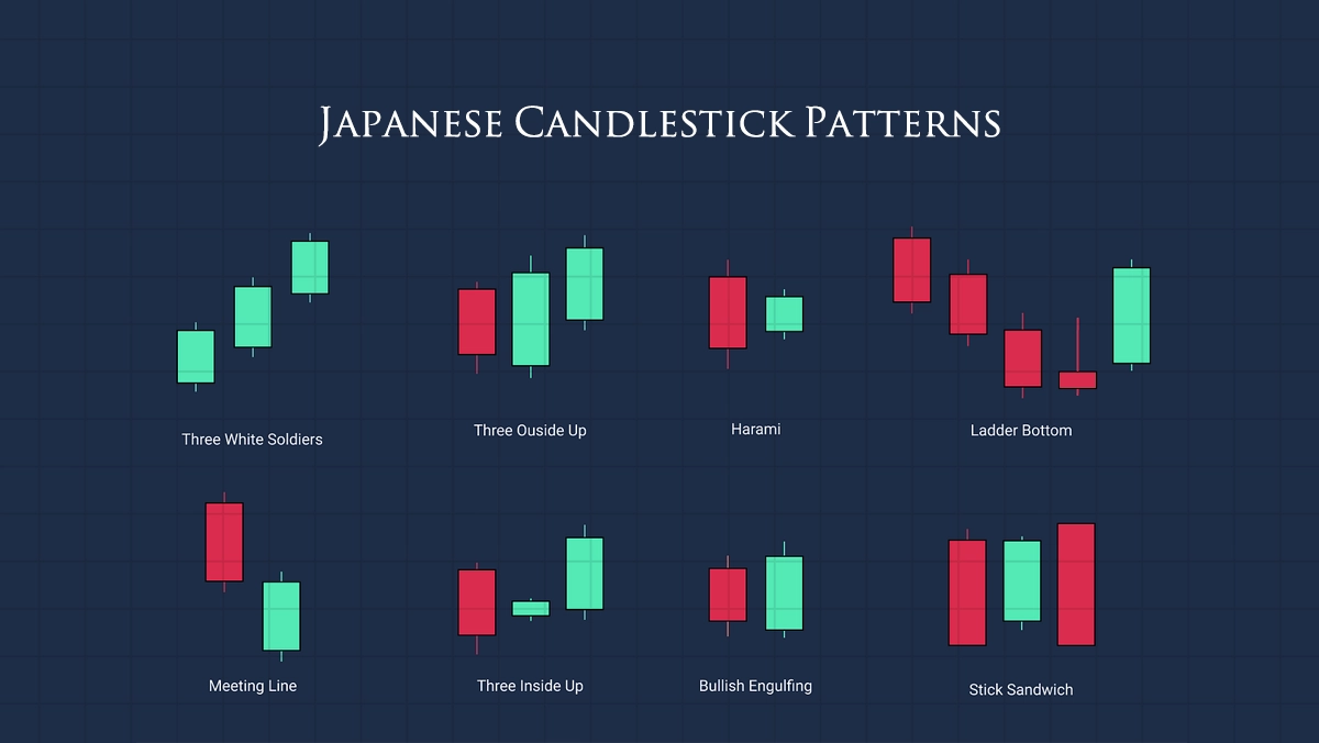 قدرتمندترین الگوهای شمعی ژاپنی (Japanese Candlestick)