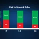 محاسبه نسبت ریسک به ریوارد؛ (Risk to Reward Ratio) مانند یک معامله گر حرفه ای