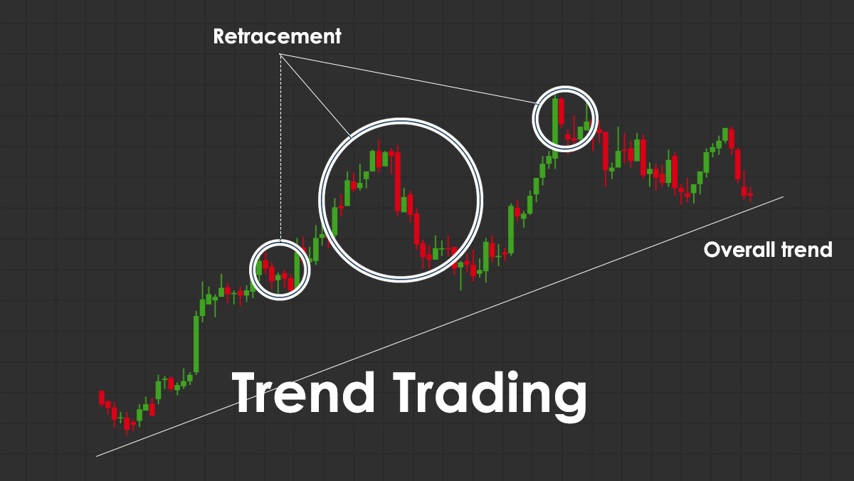 معامله گری روند (Trend Trading) چیست؟