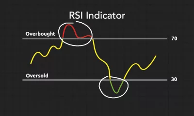 منظور از اشباع خرید (Overbought) یا فروش (Oversold) چیست؟