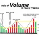 نقش حجم در معاملات فارکس (Volume in Forex Trading) چیست؟