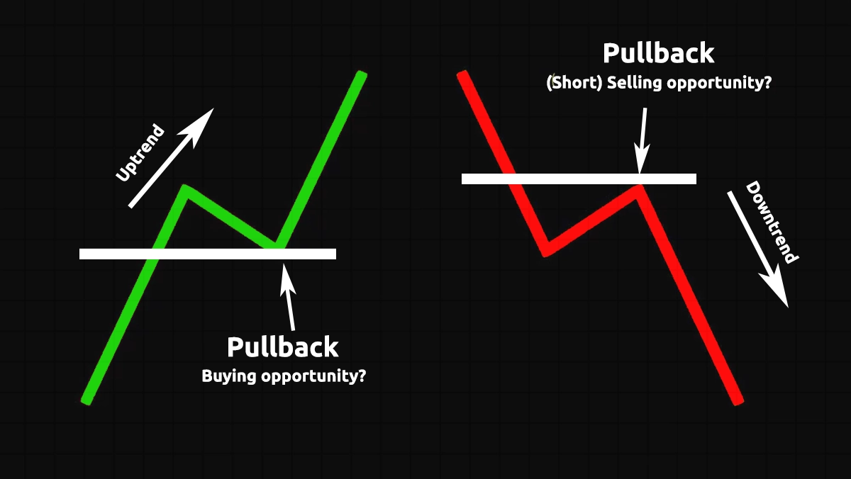 پولبک [Pullback] چیست و چگونه از آن استفاده کنیم؟