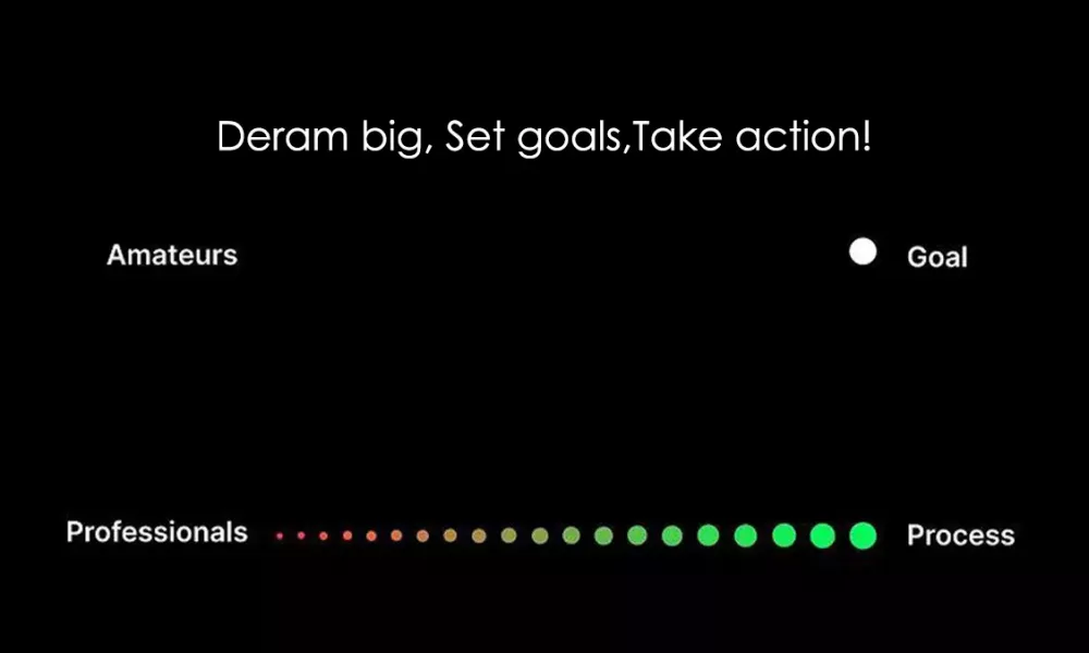 چگونه اهداف معاملاتی موثر تعیین کنیم؟