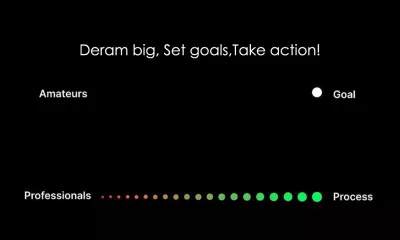 چگونه اهداف معاملاتی موثر تعیین کنیم؟