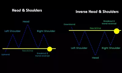 الگوی سر و شانه (Head And Shoulders)