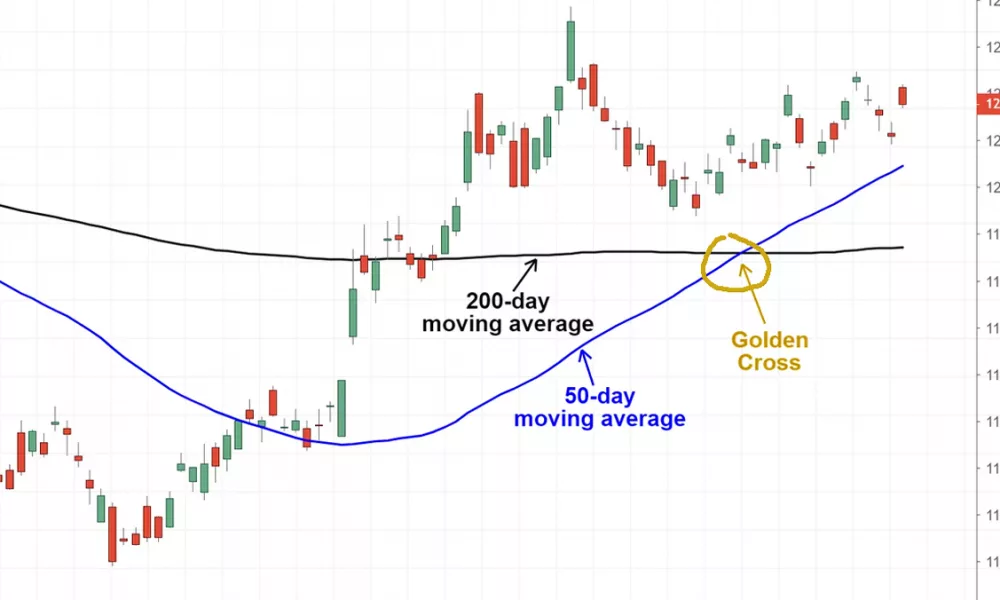 کراس اور (Crossover) در تحلیل تکنیکال چیست؟