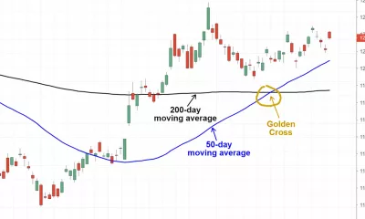 کراس اور (Crossover) در تحلیل تکنیکال چیست؟