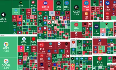 ۱۰ پیش‌ بینی برای بازار سهام در سال ۲۰۲۳